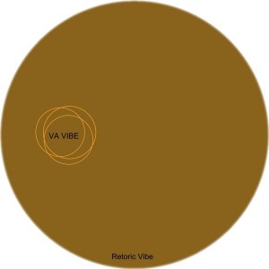 Various Artists - Vibe 13 [Retoric Vibe]